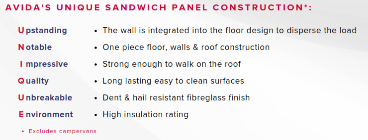 Unique Sandwich panel construction